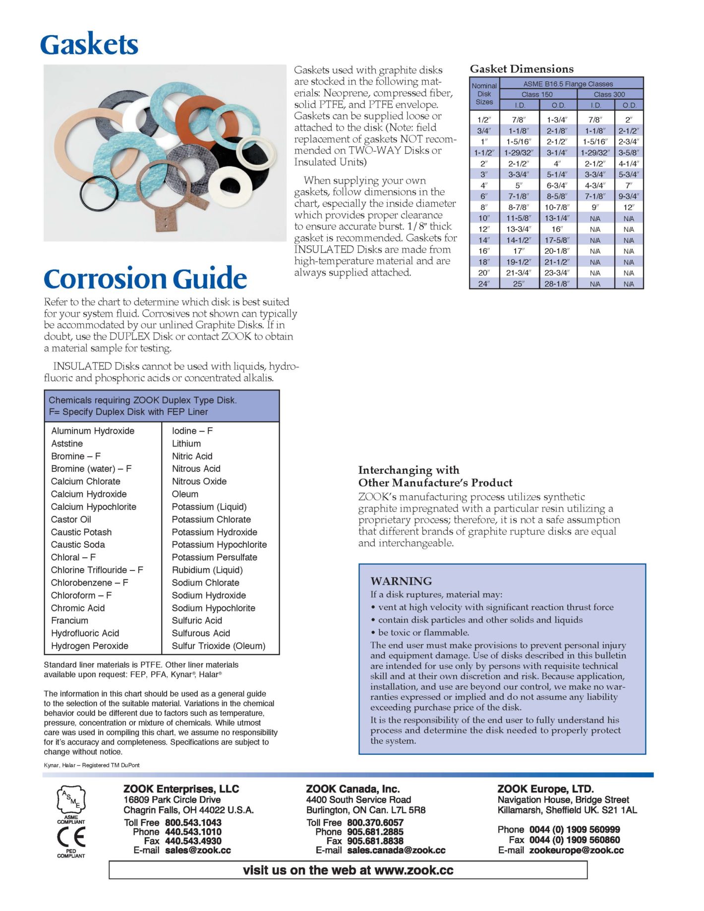 Gaskets Datasheet | ZOOK